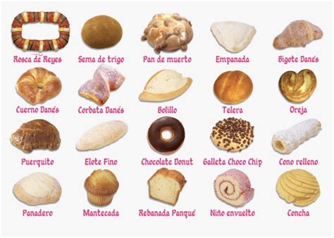 name pan dulce chart